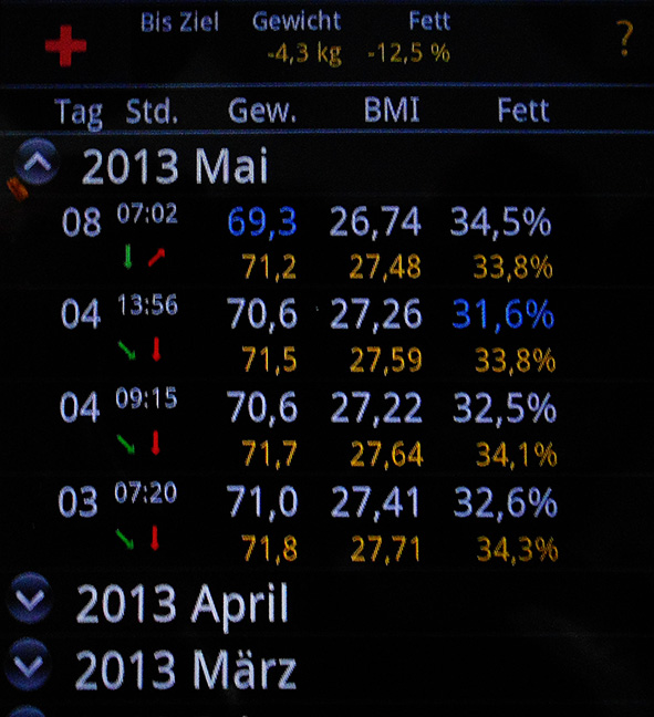 Gewicht08052013